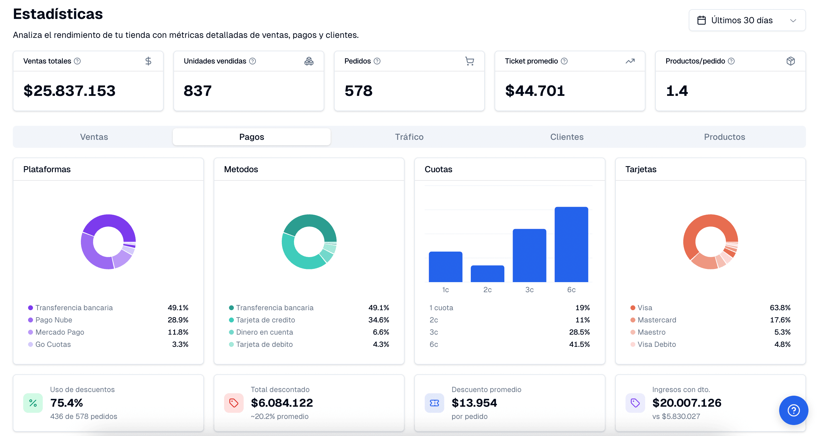 Estadísticas avanzadas